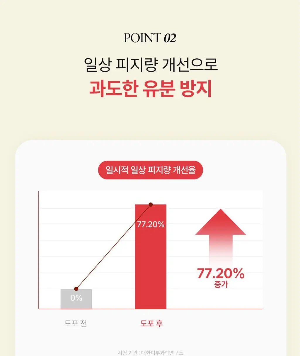 [올영1위] 클리어디어 미나리 진정 젤 세럼 30ml 상세페이지 9